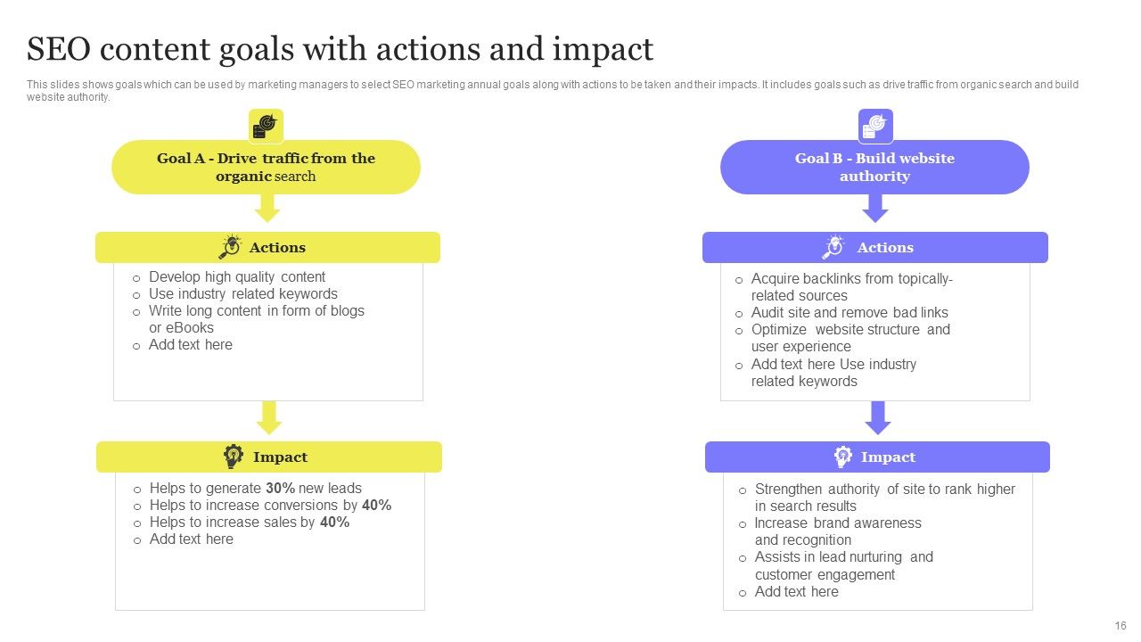 Enhancing Digital Visibility Using SEO Content Strategy Ppt PowerPoint Presentation Complete Deck With Slides Slide16