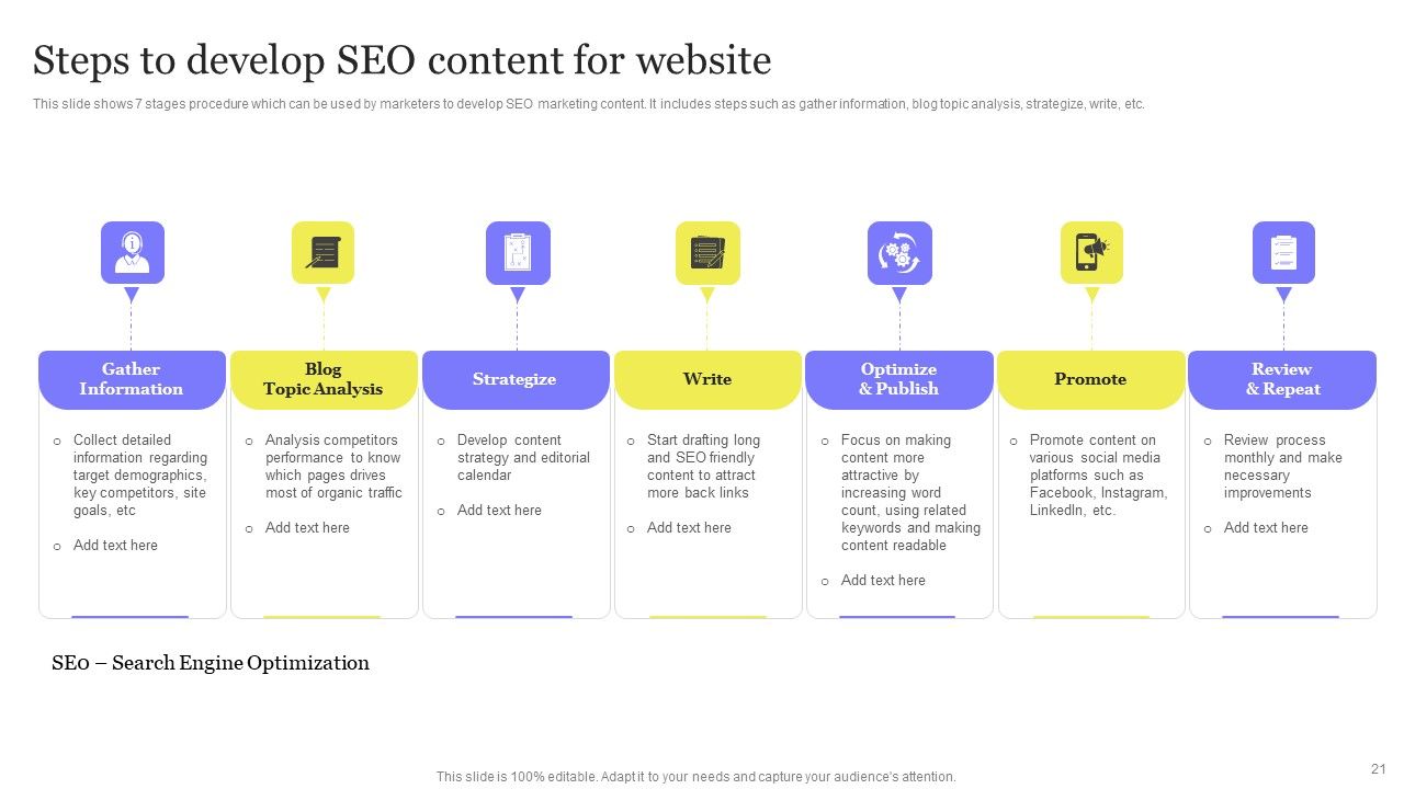 Enhancing Digital Visibility Using SEO Content Strategy Ppt PowerPoint Presentation Complete Deck With Slides Slide21