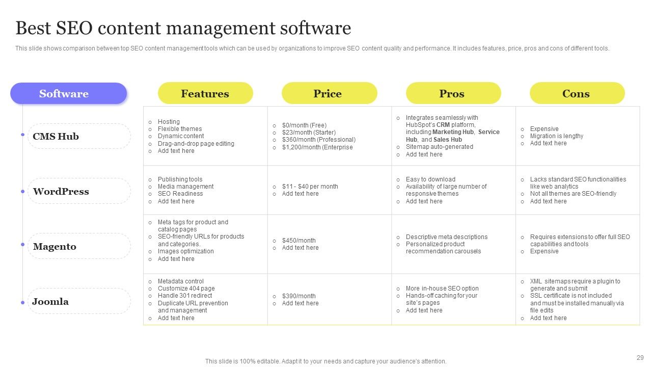 Enhancing Digital Visibility Using SEO Content Strategy Ppt PowerPoint Presentation Complete Deck With Slides Slide29