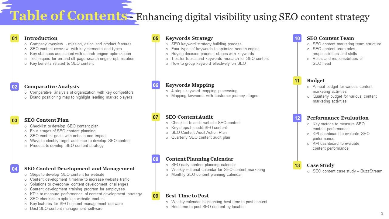 Enhancing Digital Visibility Using SEO Content Strategy Ppt PowerPoint Presentation Complete Deck With Slides Slide03