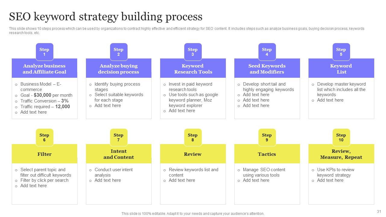 Enhancing Digital Visibility Using SEO Content Strategy Ppt PowerPoint Presentation Complete Deck With Slides Slide31