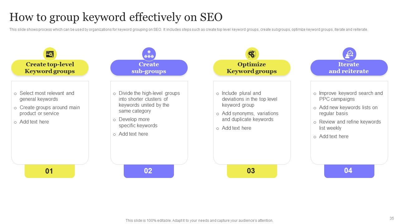 Enhancing Digital Visibility Using SEO Content Strategy Ppt PowerPoint Presentation Complete Deck With Slides Slide35