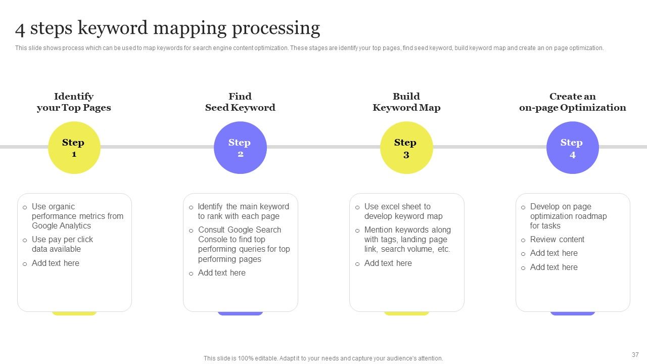 Enhancing Digital Visibility Using SEO Content Strategy Ppt PowerPoint Presentation Complete Deck With Slides Slide37