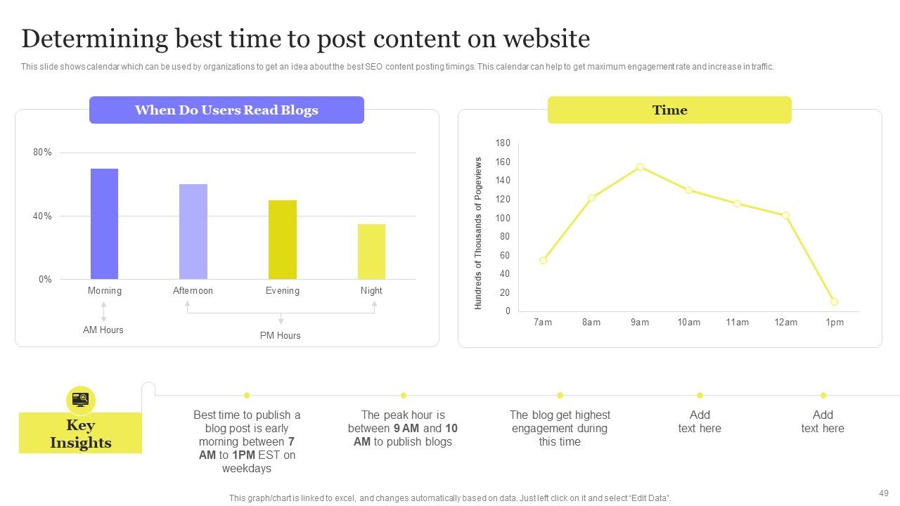 Enhancing Digital Visibility Using SEO Content Strategy Ppt PowerPoint Presentation Complete Deck With Slides Slide49