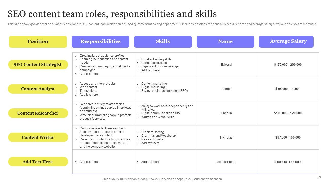 Enhancing Digital Visibility Using SEO Content Strategy Ppt PowerPoint Presentation Complete Deck With Slides Slide53