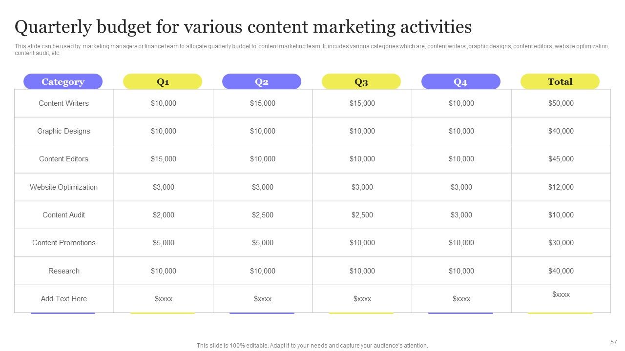 Enhancing Digital Visibility Using SEO Content Strategy Ppt PowerPoint Presentation Complete Deck With Slides Slide57