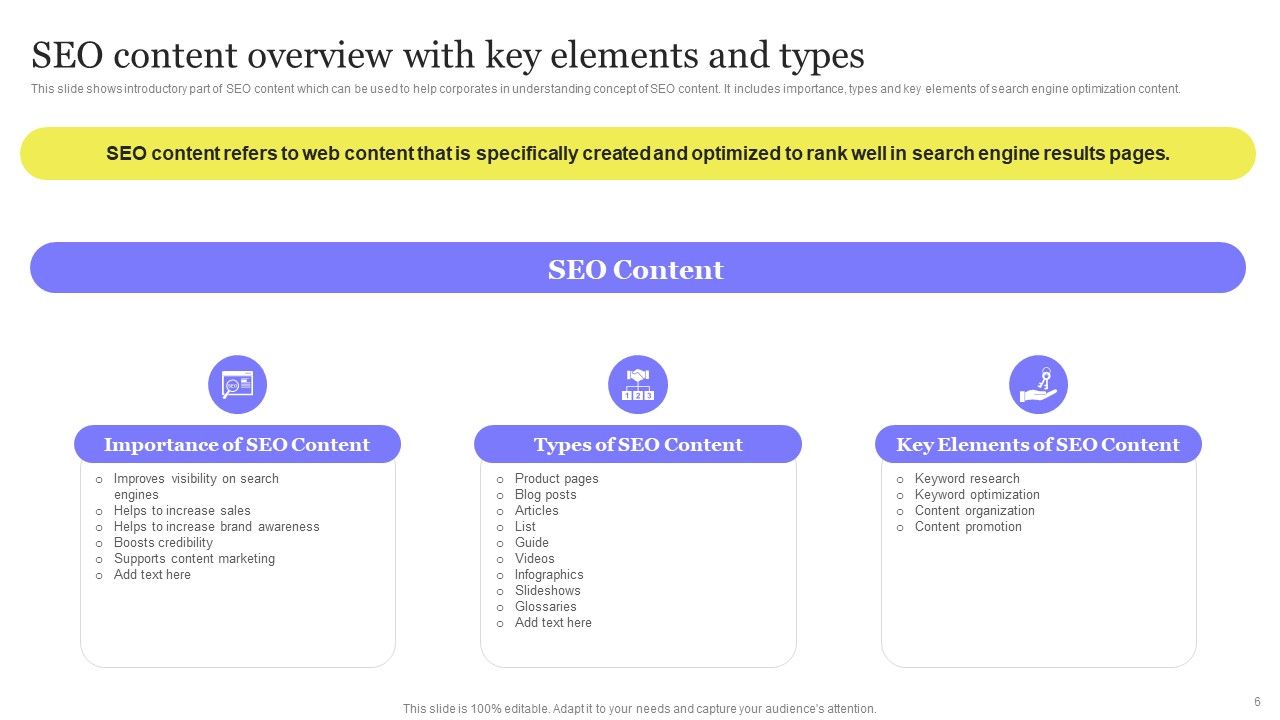Enhancing Digital Visibility Using SEO Content Strategy Ppt PowerPoint Presentation Complete Deck With Slides Slide06