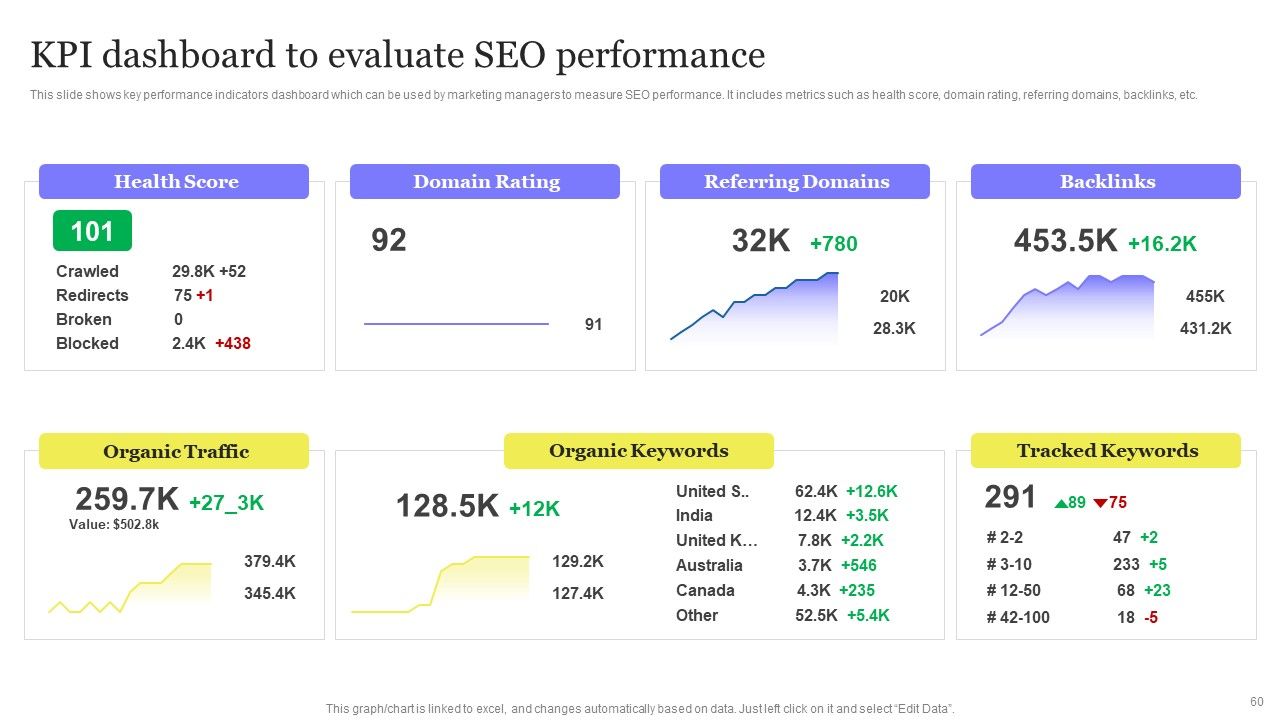 Enhancing Digital Visibility Using SEO Content Strategy Ppt PowerPoint Presentation Complete Deck With Slides Slide60