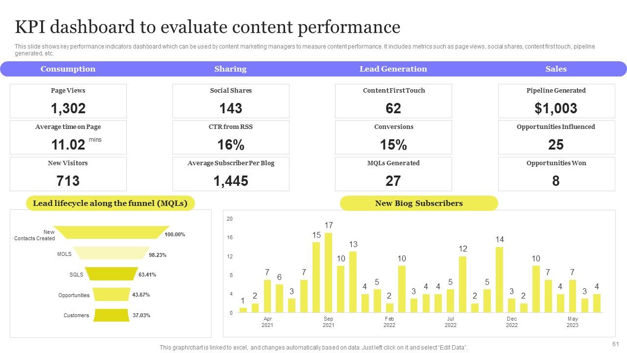 Enhancing Digital Visibility Using SEO Content Strategy Ppt PowerPoint Presentation Complete Deck With Slides Slide61