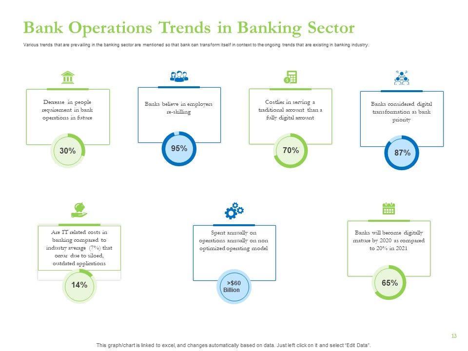 Enhancing Financial Institution Operations Ppt PowerPoint Presentation Complete Deck With Slides Slide13