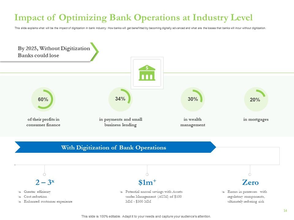 Enhancing Financial Institution Operations Ppt PowerPoint Presentation Complete Deck With Slides Slide14