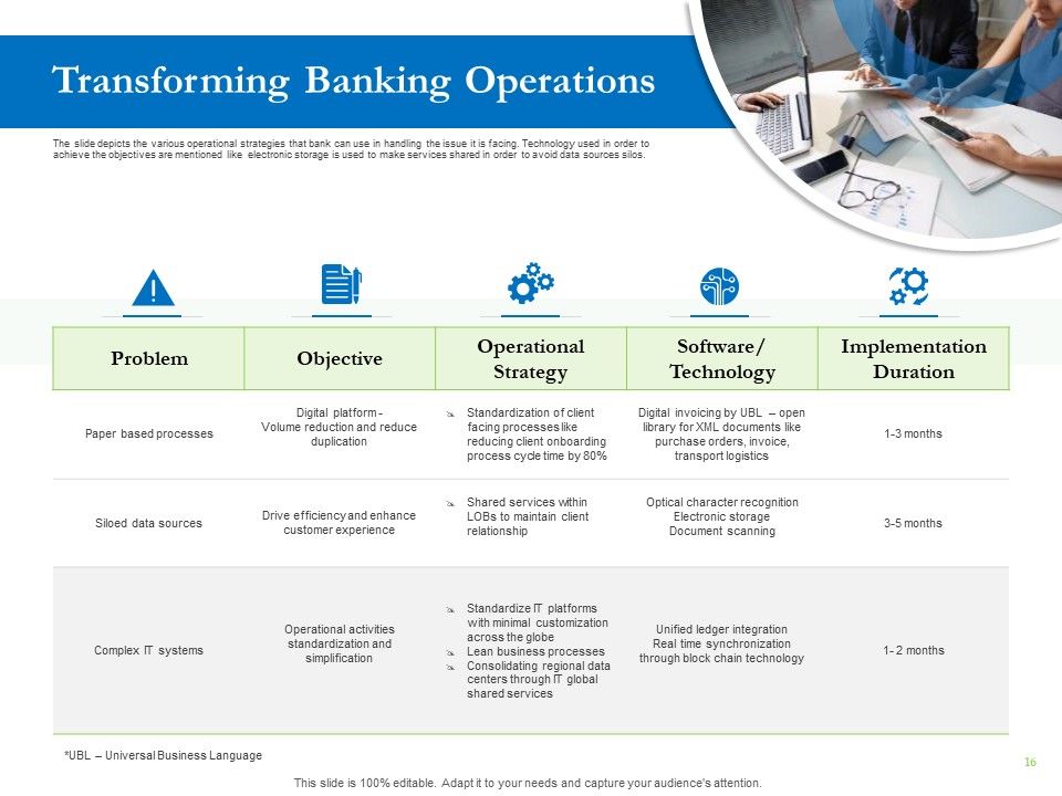 Enhancing Financial Institution Operations Ppt PowerPoint Presentation Complete Deck With Slides Slide16