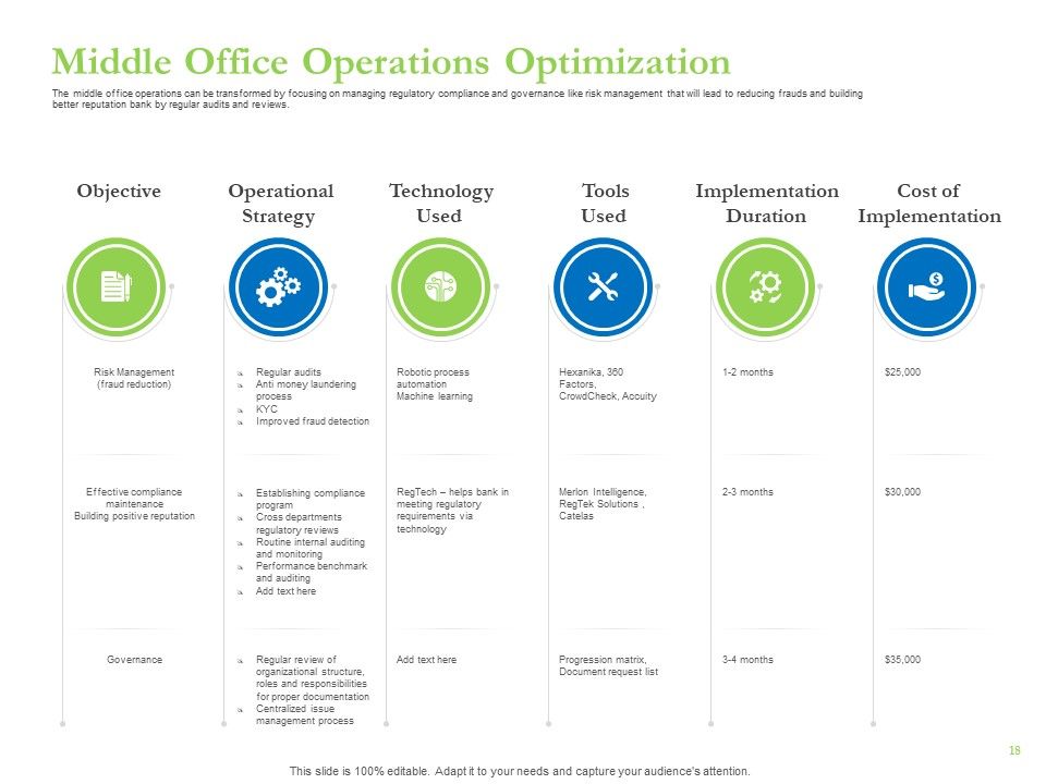 Enhancing Financial Institution Operations Ppt PowerPoint Presentation Complete Deck With Slides Slide18
