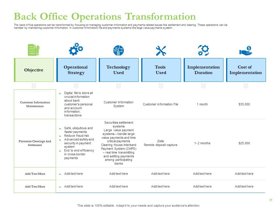 Enhancing Financial Institution Operations Ppt PowerPoint Presentation Complete Deck With Slides Slide19
