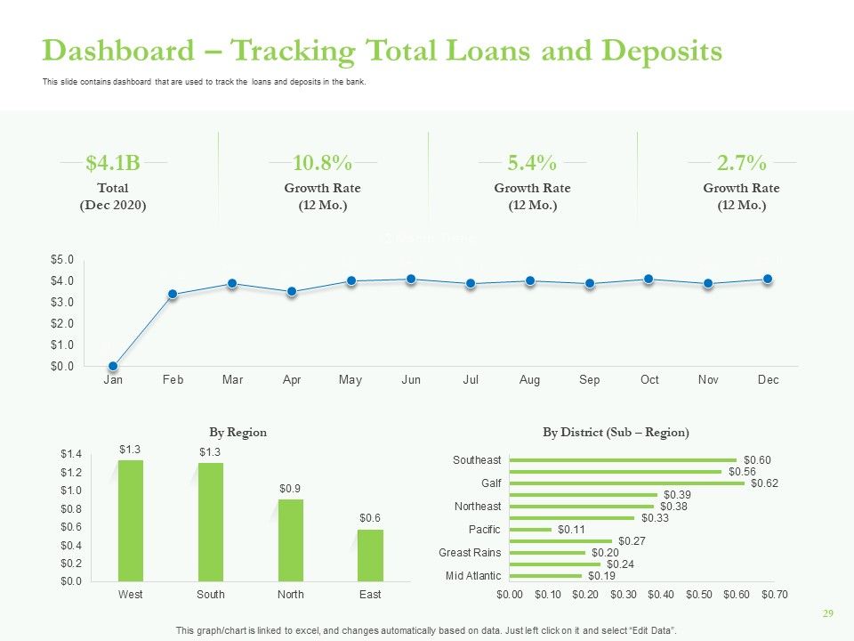 Enhancing Financial Institution Operations Ppt PowerPoint Presentation Complete Deck With Slides Slide29