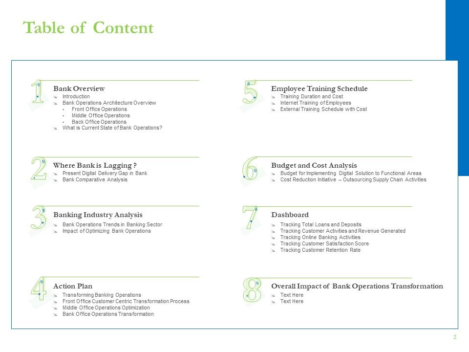 Enhancing Financial Institution Operations Ppt PowerPoint Presentation Complete Deck With Slides Slide02