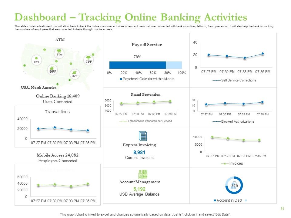 Enhancing Financial Institution Operations Ppt PowerPoint Presentation Complete Deck With Slides Slide31