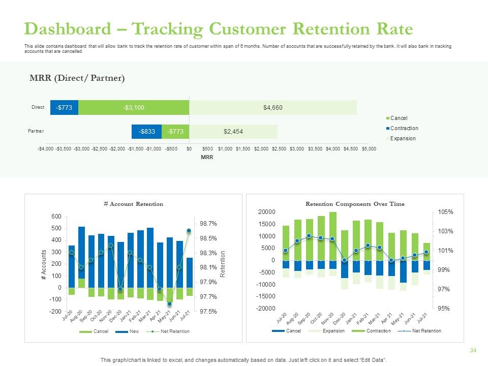 Enhancing Financial Institution Operations Ppt PowerPoint Presentation Complete Deck With Slides Slide34