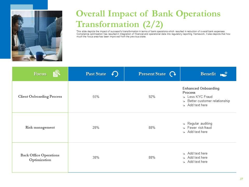 Enhancing Financial Institution Operations Ppt PowerPoint Presentation Complete Deck With Slides Slide37