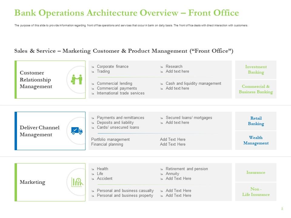 Enhancing Financial Institution Operations Ppt PowerPoint Presentation Complete Deck With Slides Slide05