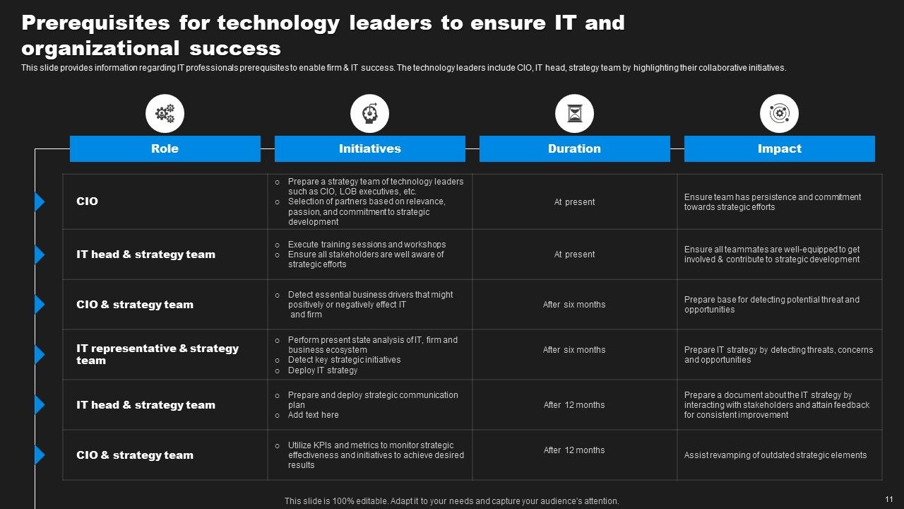 Enhancing Information Technology With Strategic Measures Ppt PowerPoint Presentation Complete Deck With Slides Slide10