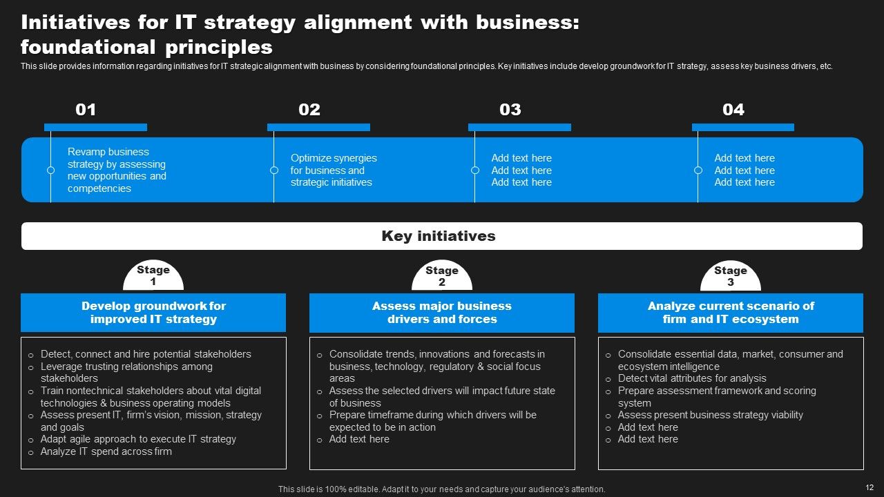 Enhancing Information Technology With Strategic Measures Ppt PowerPoint Presentation Complete Deck With Slides Slide11
