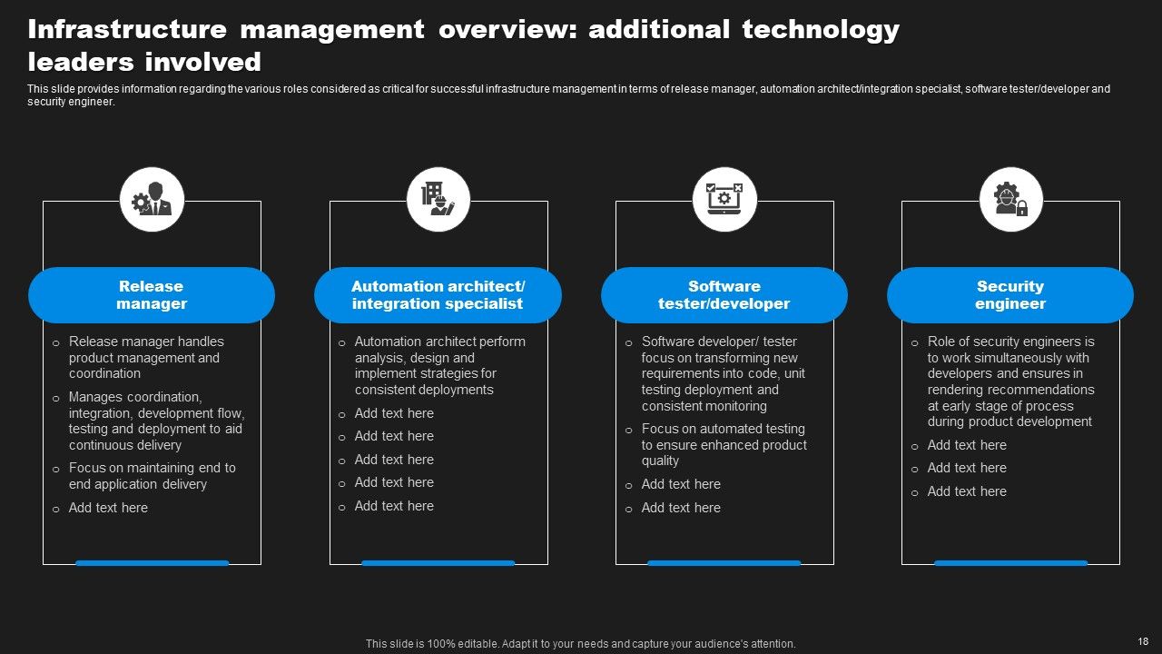 Enhancing Information Technology With Strategic Measures Ppt PowerPoint Presentation Complete Deck With Slides Slide17