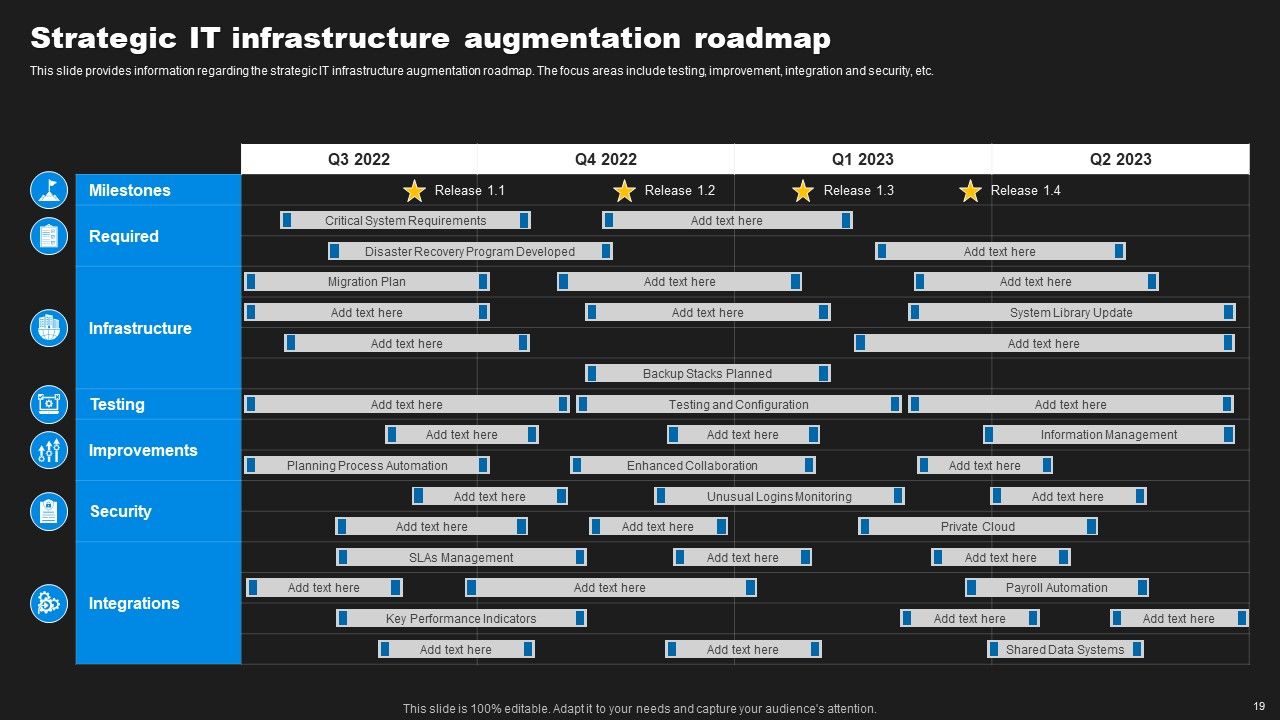 Enhancing Information Technology With Strategic Measures Ppt PowerPoint Presentation Complete Deck With Slides Slide18