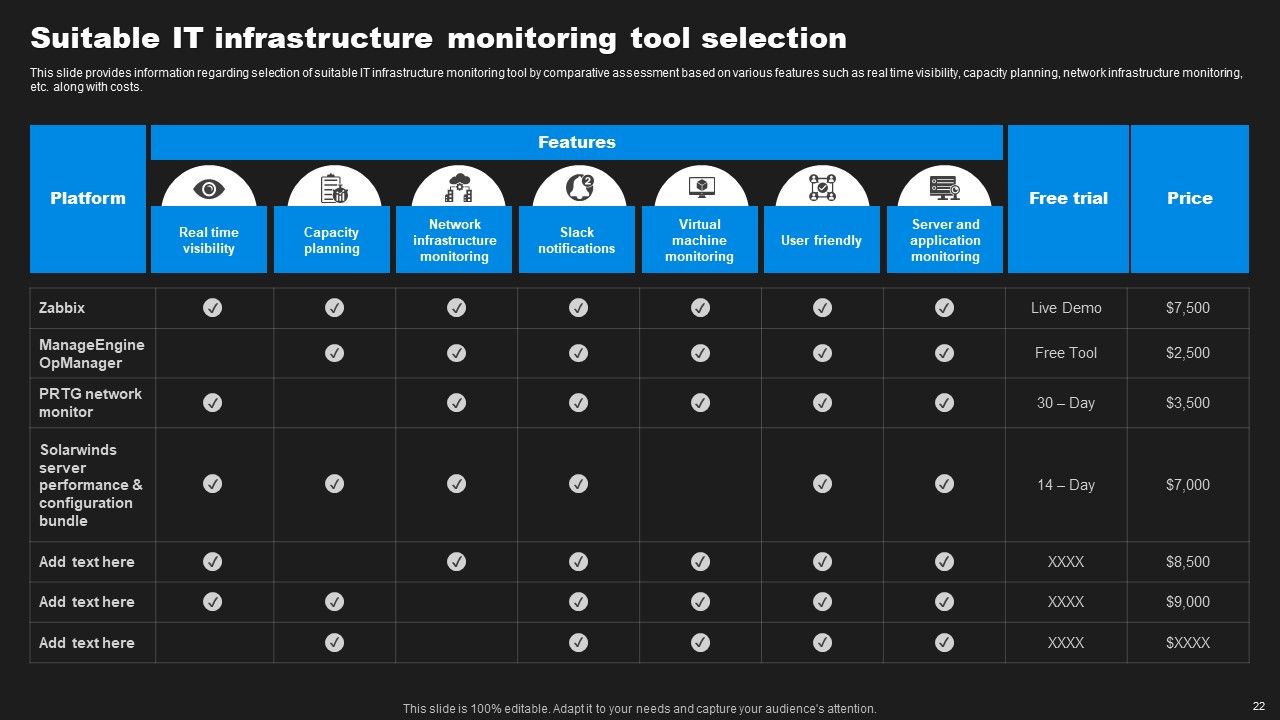 Enhancing Information Technology With Strategic Measures Ppt PowerPoint Presentation Complete Deck With Slides Slide21
