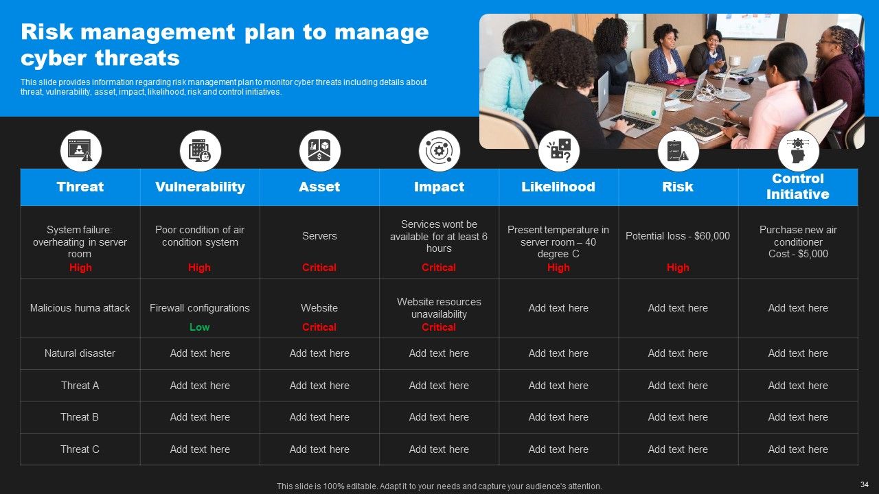 Enhancing Information Technology With Strategic Measures Ppt PowerPoint Presentation Complete Deck With Slides Slide31