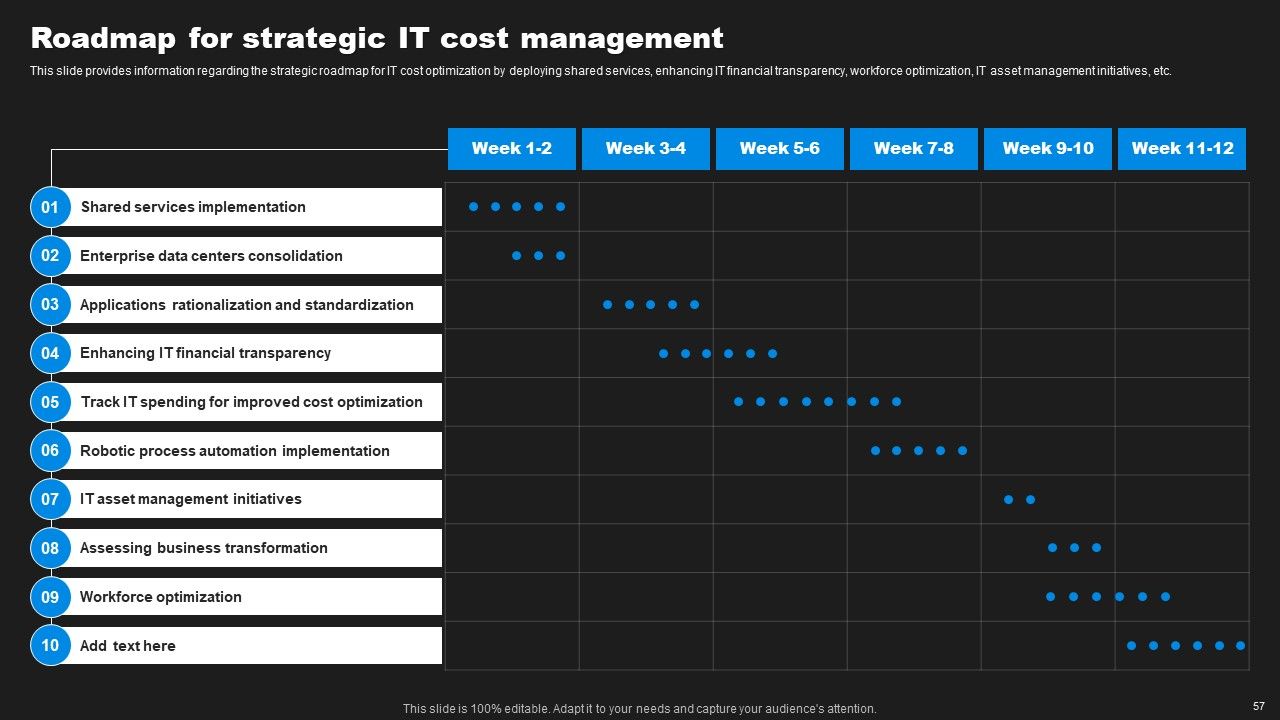 Enhancing Information Technology With Strategic Measures Ppt PowerPoint Presentation Complete Deck With Slides Slide52