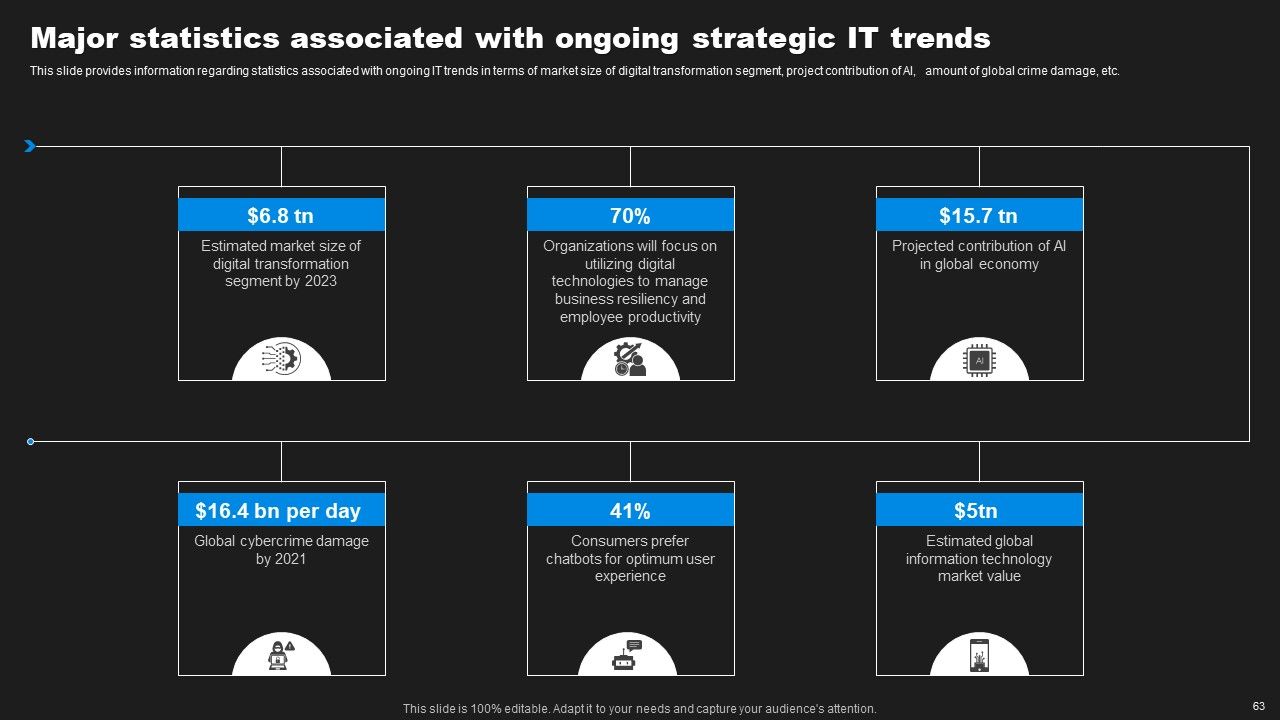 Enhancing Information Technology With Strategic Measures Ppt PowerPoint Presentation Complete Deck With Slides Slide58