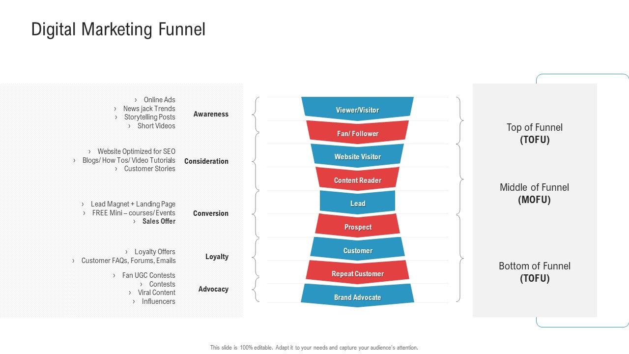 Enhancing_Product_Service_Awareness_Advertising_Techniques_Digital_Marketing_Funnel_Icons_PDF_Slide_1.jpg