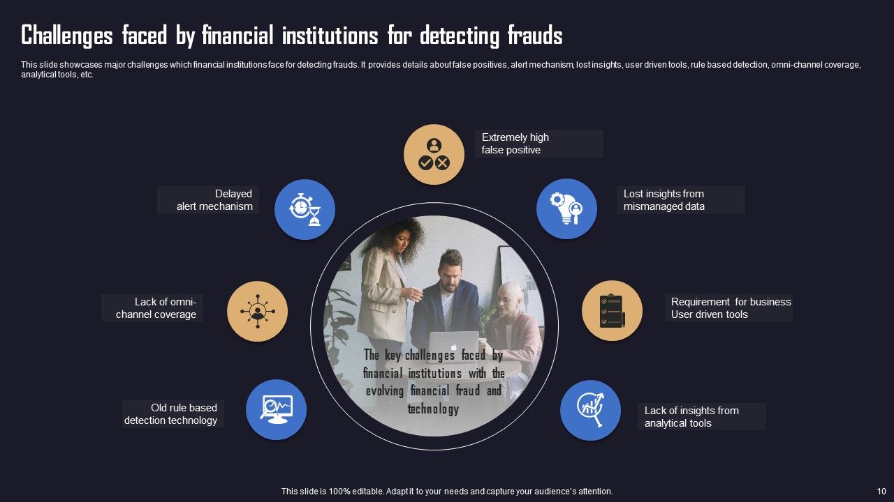 Ensuring Organizational Safety Using AML Transaction Ppt PowerPoint Presentation Complete Deck With Slides Slide10