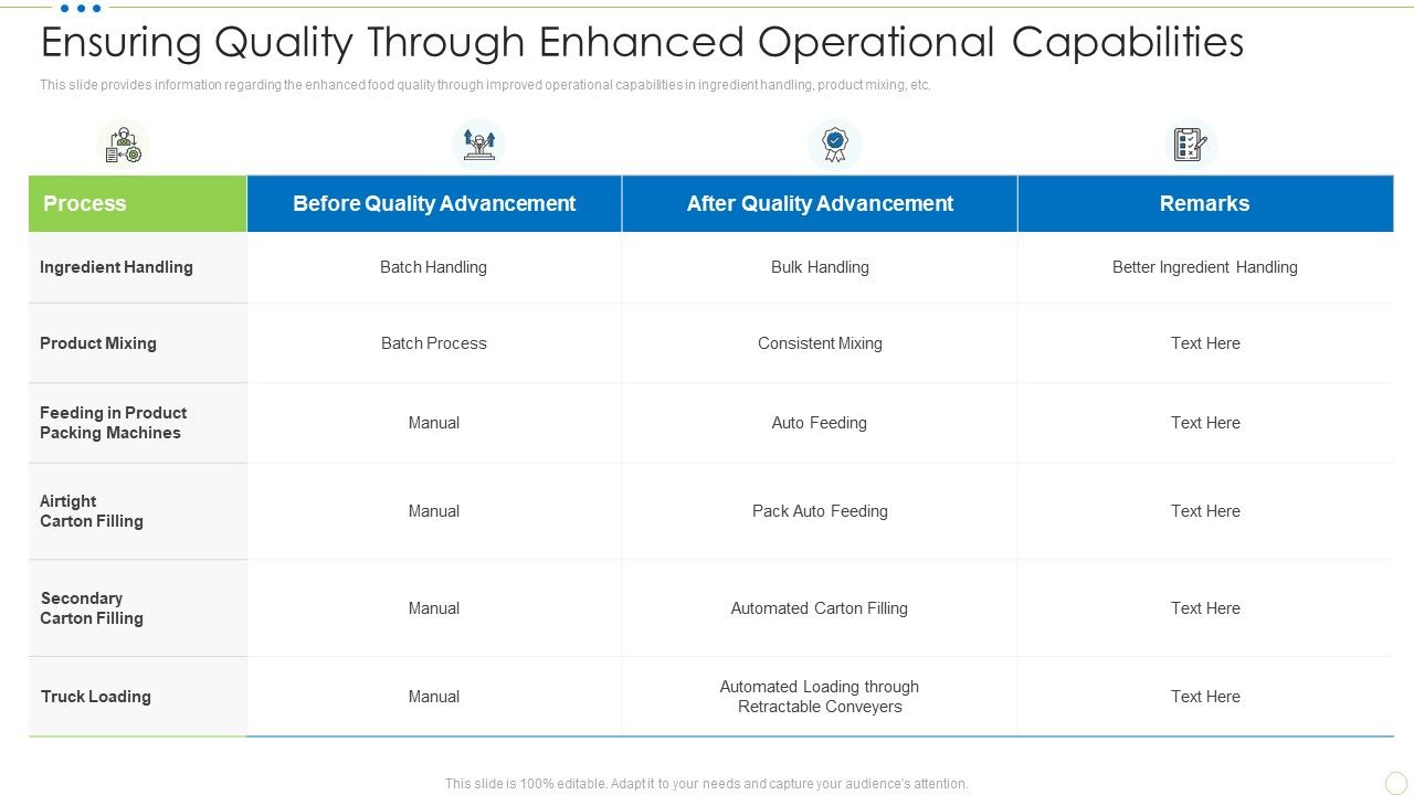 Ensuring_Quality_Through_Enhanced_Operational_Capabilities_Food_Security_Excellence_Ppt_Icon_Samples_PDF_Slide_1.jpg