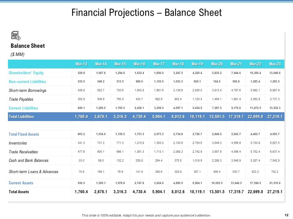 Enterprise Analysis Ppt PowerPoint Presentation Complete Deck With Slides Slide12