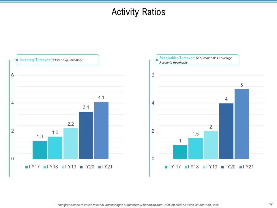 Enterprise Analysis Ppt PowerPoint Presentation Complete Deck With Slides Slide17