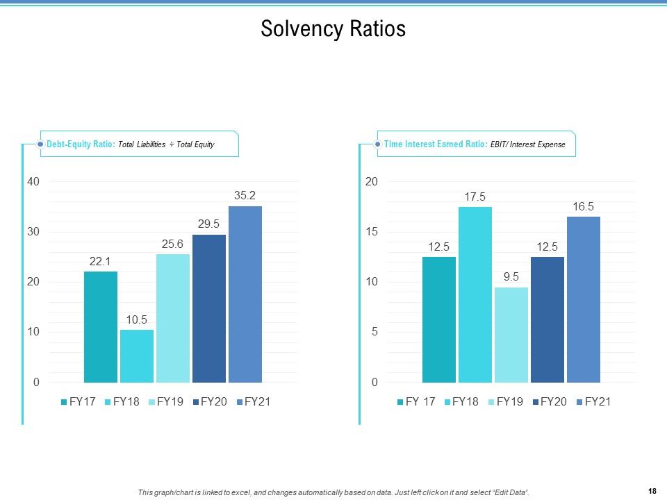 Enterprise Analysis Ppt PowerPoint Presentation Complete Deck With Slides Slide18