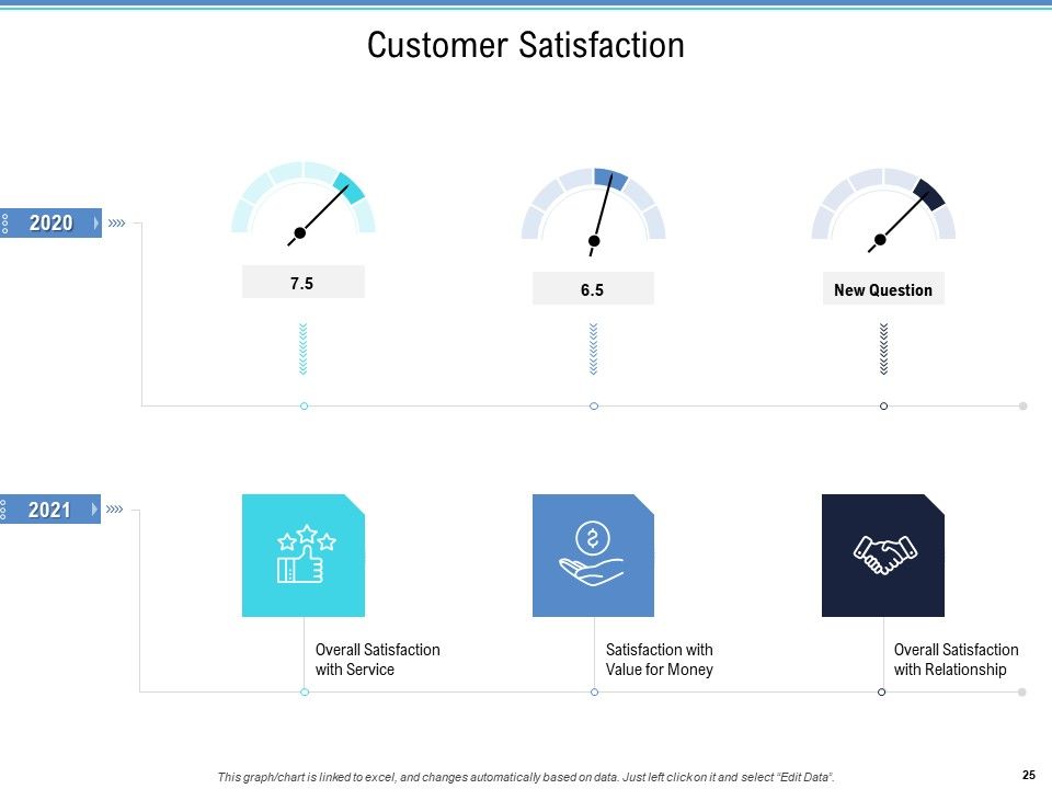 Enterprise Analysis Ppt PowerPoint Presentation Complete Deck With Slides Slide25