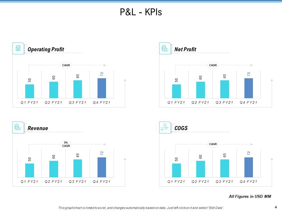 Enterprise Analysis Ppt PowerPoint Presentation Complete Deck With Slides Slide04