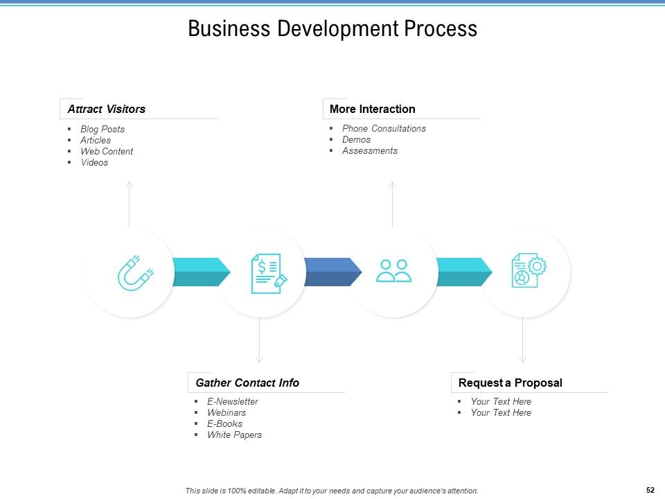 Enterprise Analysis Ppt PowerPoint Presentation Complete Deck With Slides Slide52