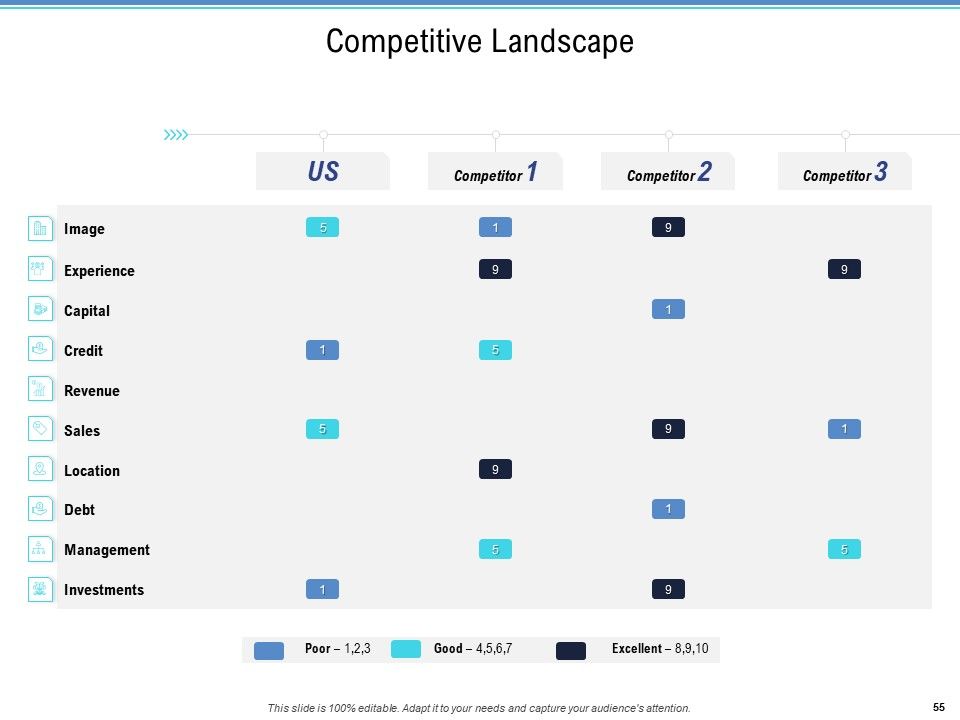 Enterprise Analysis Ppt PowerPoint Presentation Complete Deck With Slides Slide55