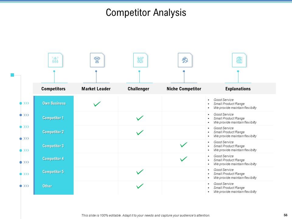 Enterprise Analysis Ppt PowerPoint Presentation Complete Deck With Slides Slide56