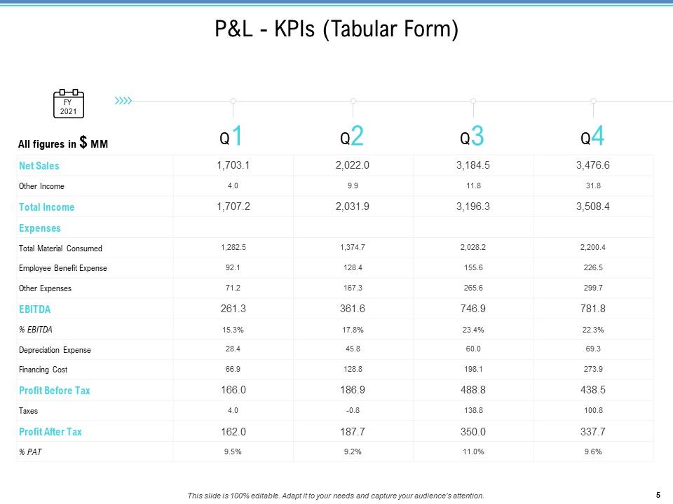 Enterprise Analysis Ppt PowerPoint Presentation Complete Deck With Slides Slide05