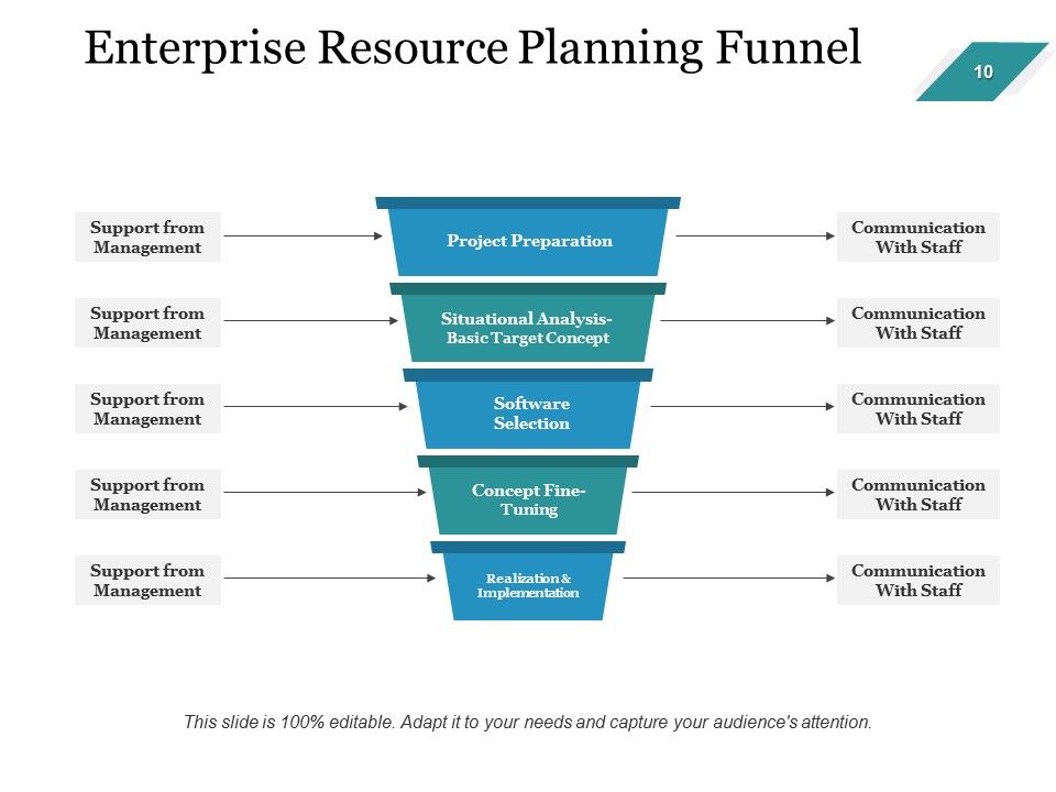 Enterprise Assets Management Ppt PowerPoint Presentation Complete Deck With Slides Slide10