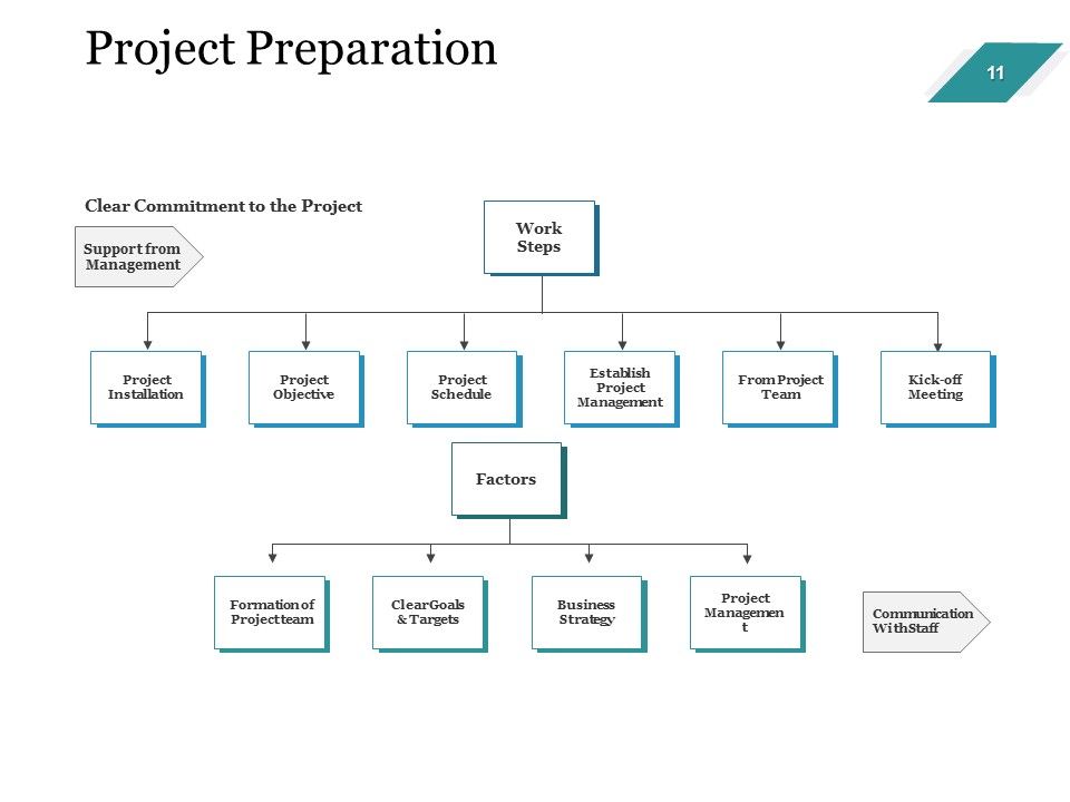 Enterprise Assets Management Ppt PowerPoint Presentation Complete Deck With Slides Slide11