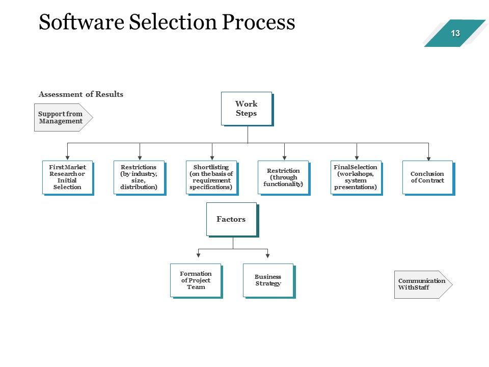 Enterprise Assets Management Ppt PowerPoint Presentation Complete Deck With Slides Slide13