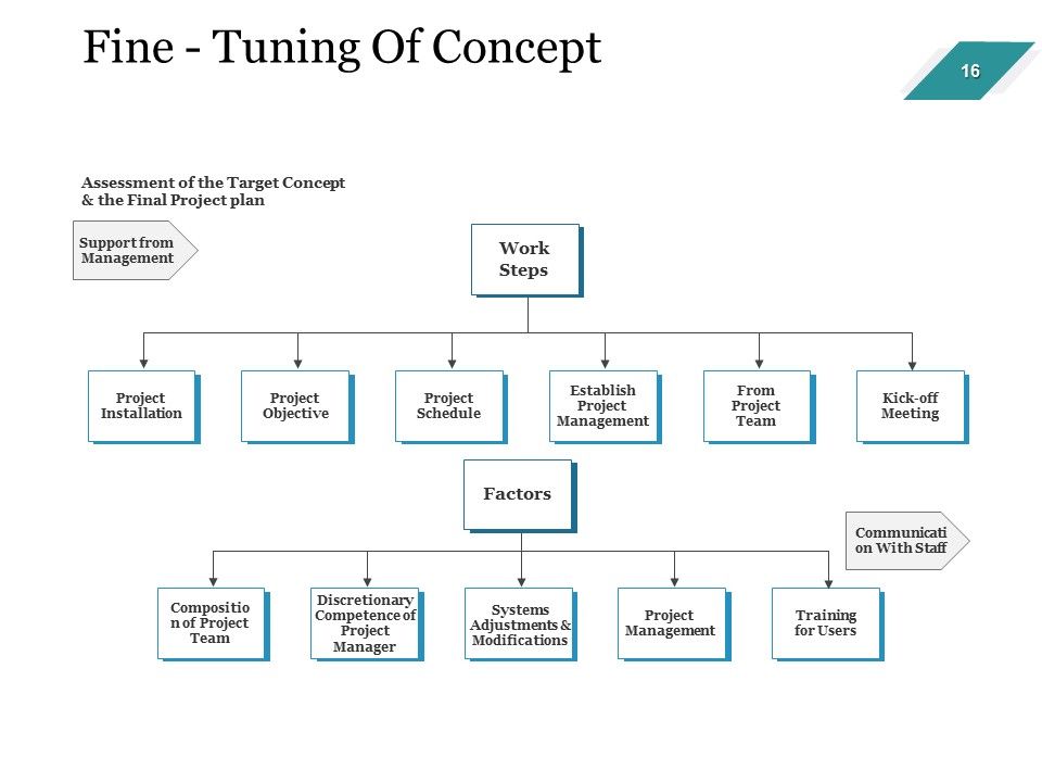 Enterprise Assets Management Ppt PowerPoint Presentation Complete Deck With Slides Slide16