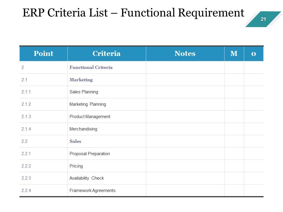 Enterprise Assets Management Ppt PowerPoint Presentation Complete Deck With Slides Slide21