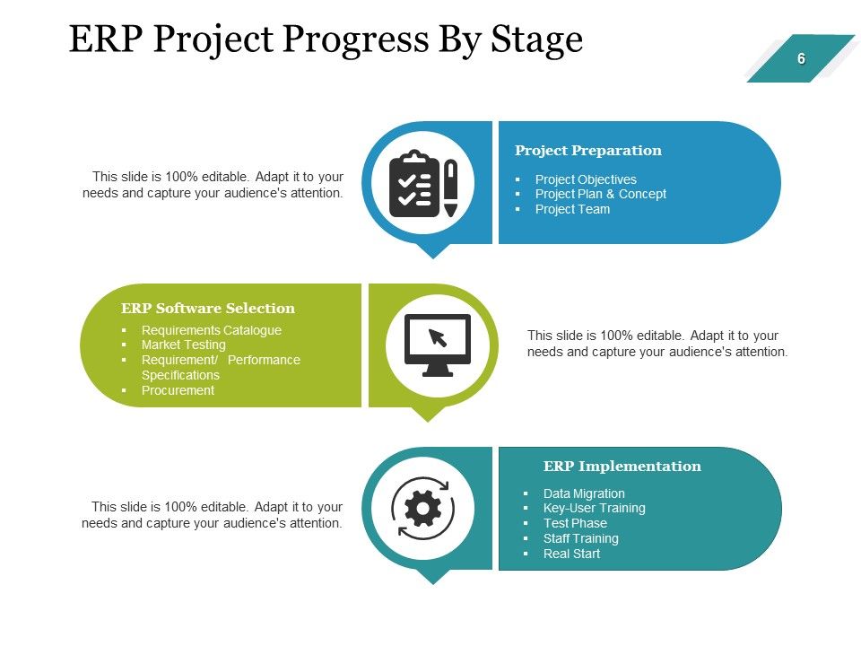 Enterprise Assets Management Ppt PowerPoint Presentation Complete Deck With Slides Slide06